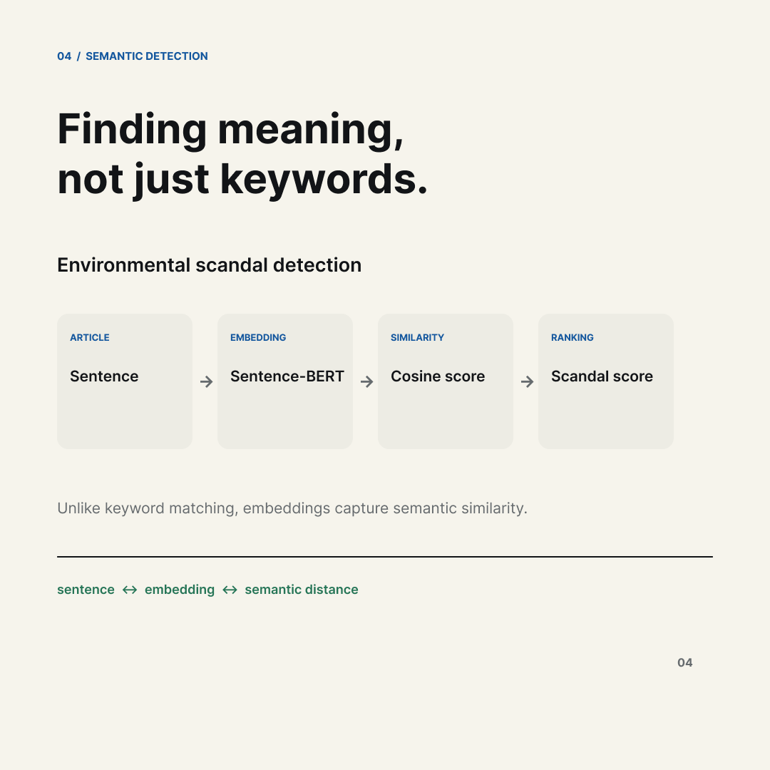 Semantic detection